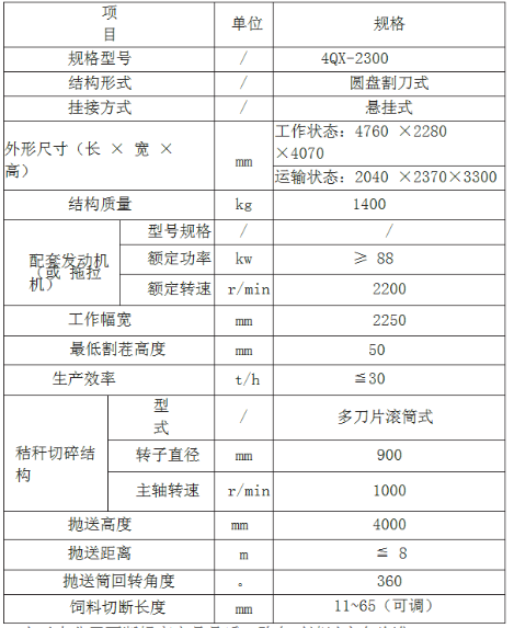 4QX-2300懸掛式圓盤割刀式青儲機(jī).png